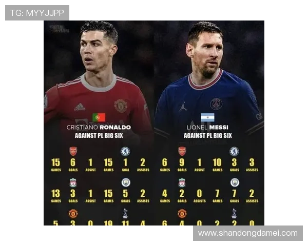 足球男神球星盘点 从梅西到C罗的传奇足坛故事与巅峰对决 足球男神球星盘点 从梅西到C罗的传奇足坛故事与巅峰对决